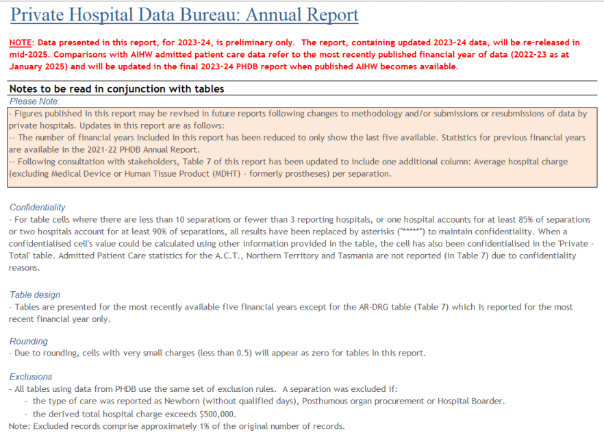 PHDB annual report 2023-24 – Preliminary