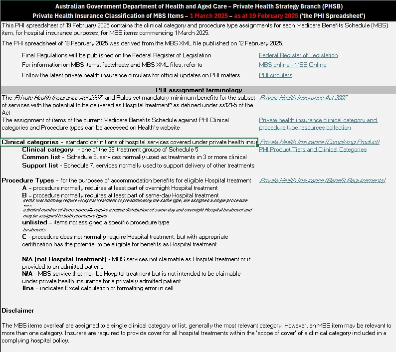 Screenshot of spreadsheet front sheet