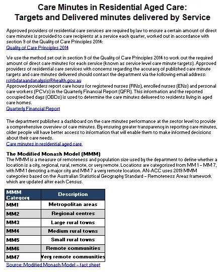 Service-level care minutes performance in residential aged care (from July to September 2024)
