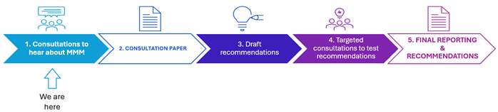 Review of the remoteness classification system for aged care