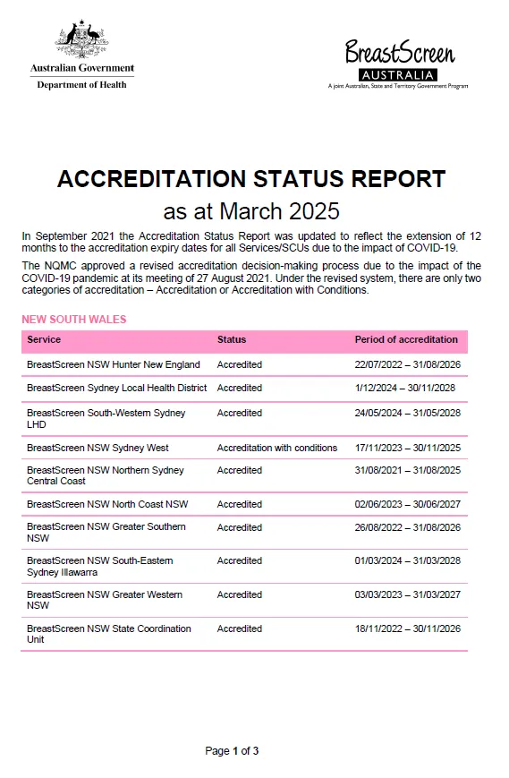 BreastScreen Australia – Accreditation status report (March 2025 update)