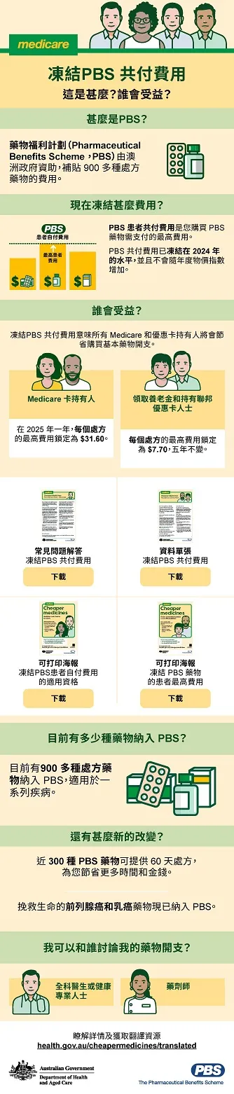 Cover image_PBS 2 Infographic Chinese Traditional