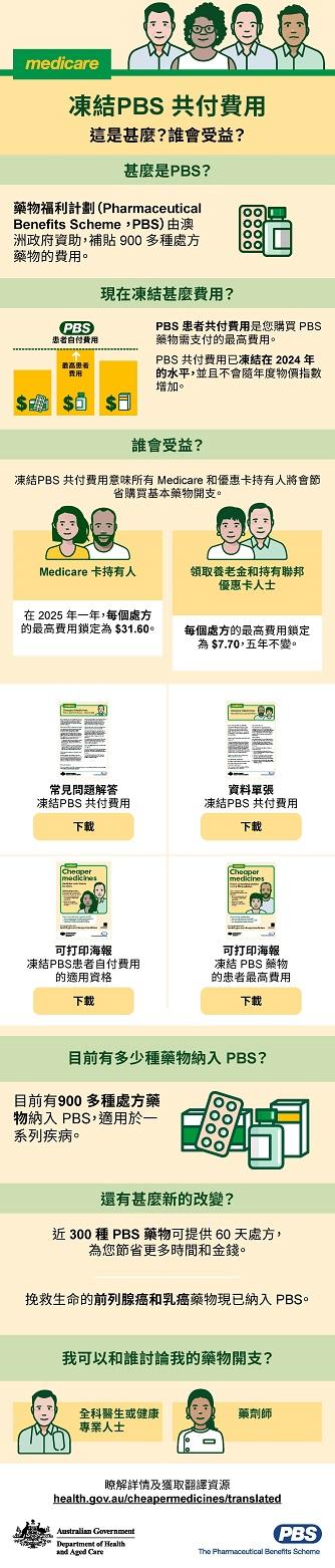 Cover image_PBS 2 Infographic Chinese Traditional