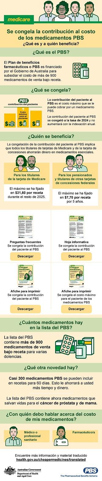 Cover image_Infographic Spanish