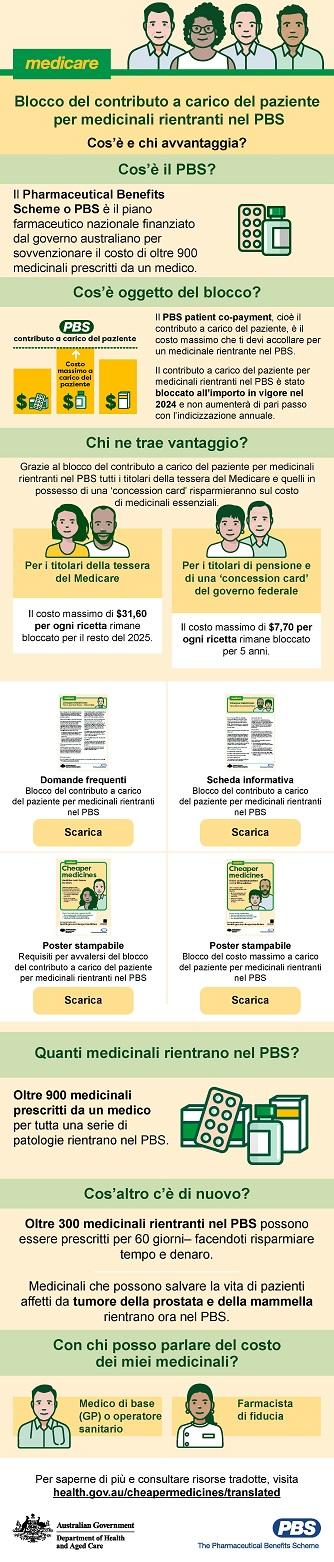 Cover image_Infographic Italian