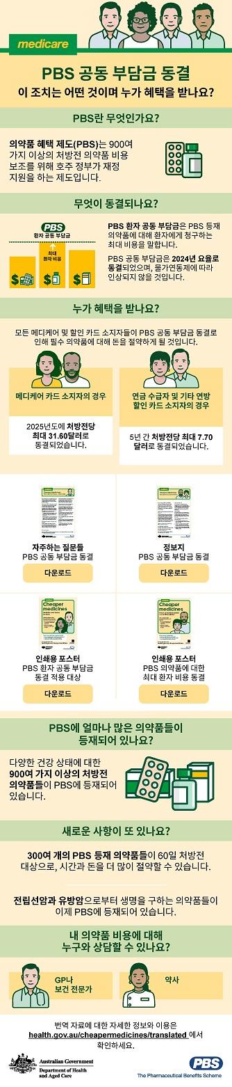 Cover image_Infographic Korean