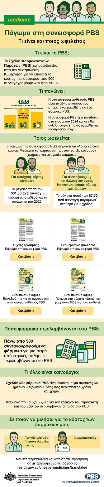 Cover image_Infographic Greek