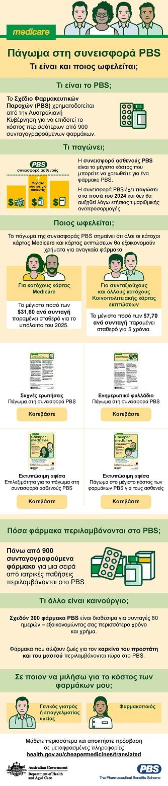 Cover image_Infographic Greek