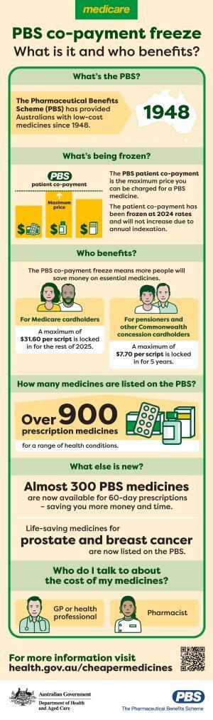 PBS patient co-payment freeze infographic