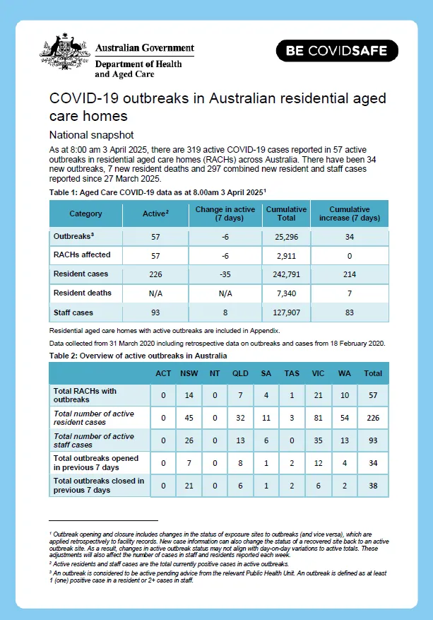COVID-19 outbreaks in Australian residential aged care homes – 4 April 2025