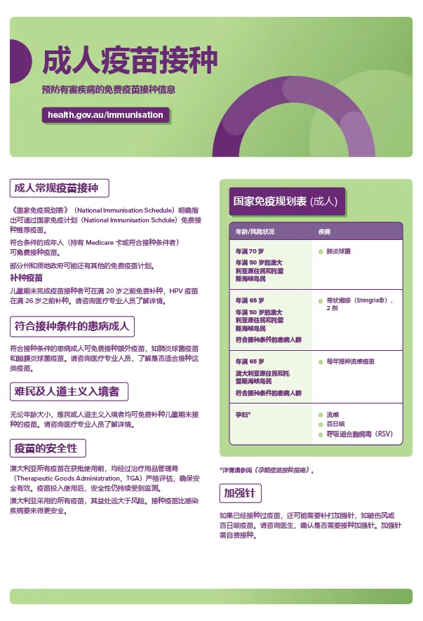 Adult vaccinations consumer fact sheet in Chinese, Simplified