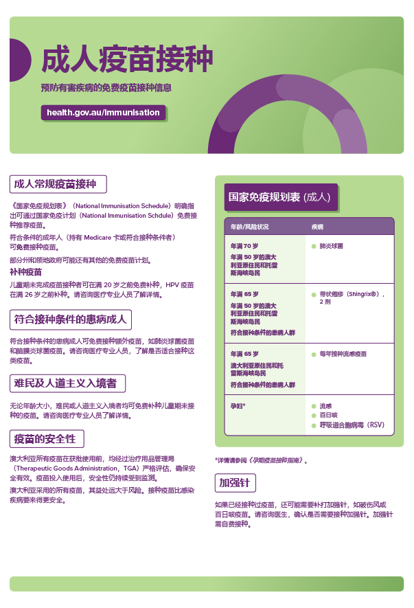 Adult vaccinations consumer fact sheet in Chinese, Simplified