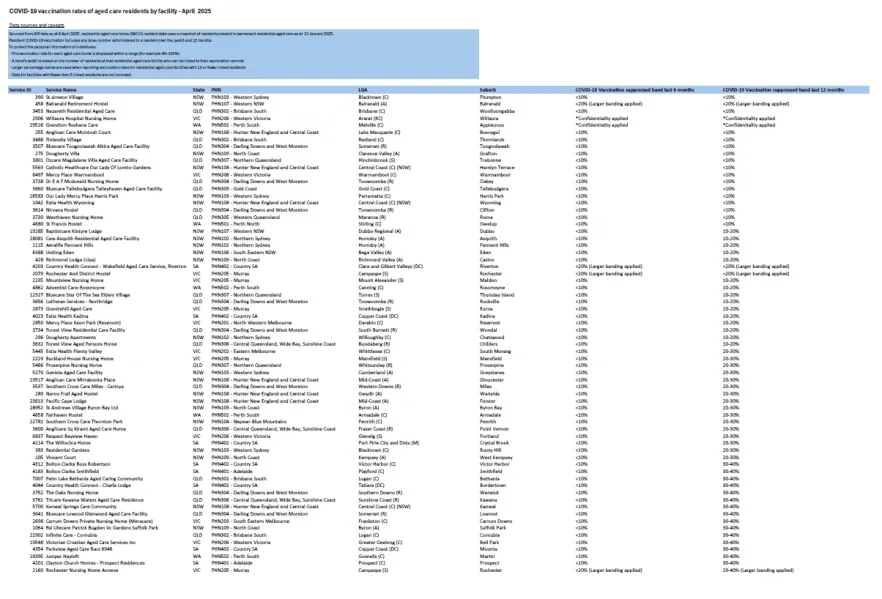 Residential aged care residents COVID-19 vaccination rates – 10 April 2025