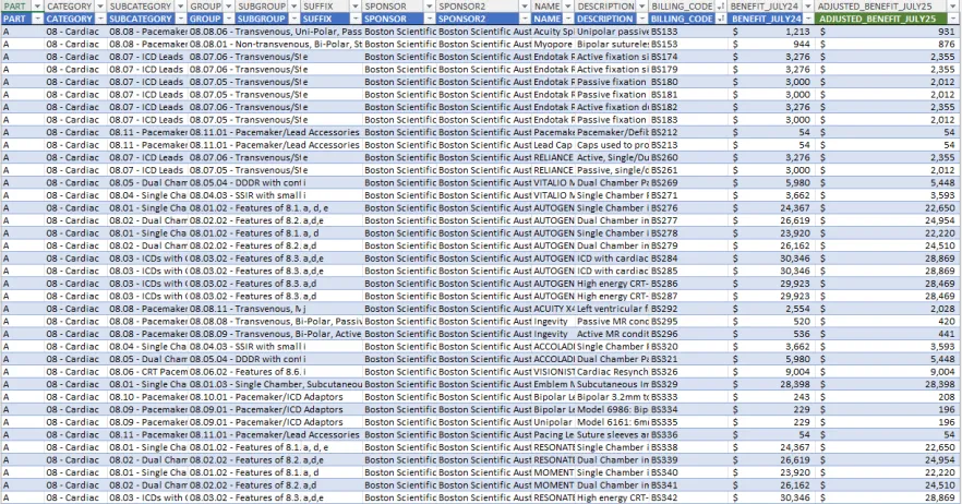 Cover image for the Advice on the benefit reductions to Cardiac Implantable Electronic Devices spreadsheet