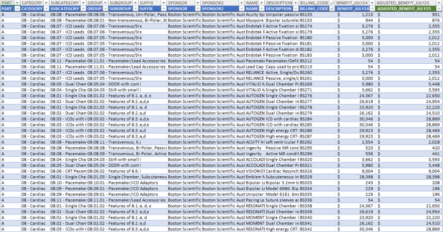 Cover image for the Advice on the benefit reductions to Cardiac Implantable Electronic Devices spreadsheet