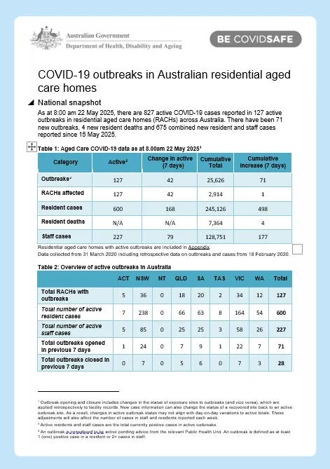 COVID-19 outbreaks in Australian residential aged care homes – 22 May 2025
