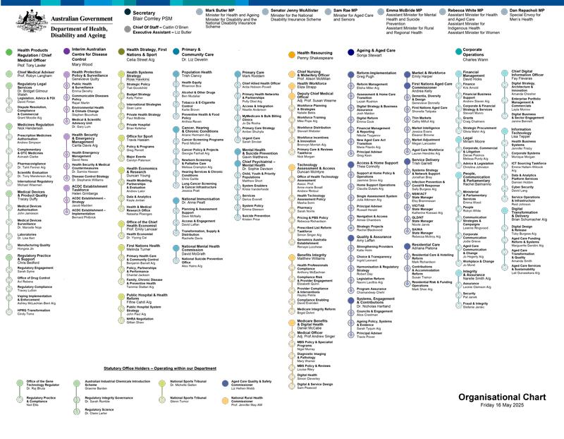 Department of Health, Disability and Ageing organisational chart
