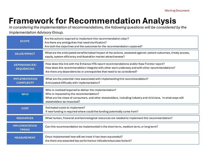 Framework for recommendation analysis