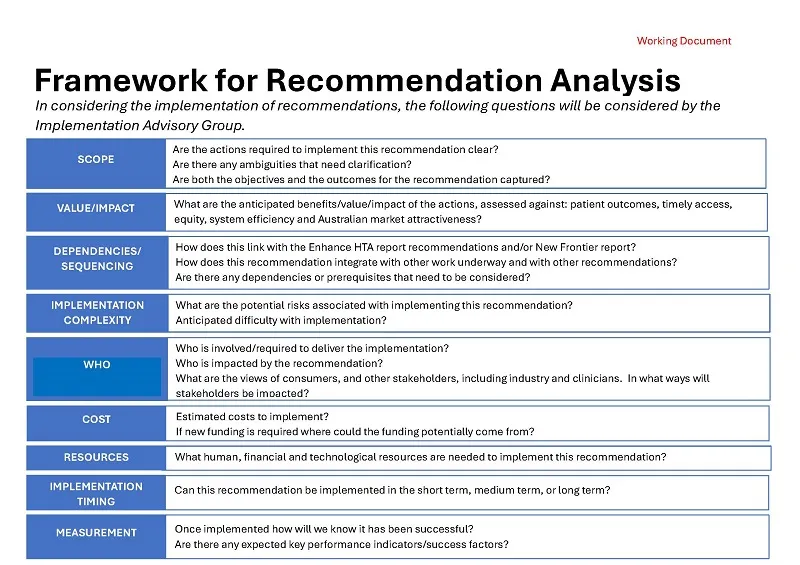 Framework for recommendation analysis