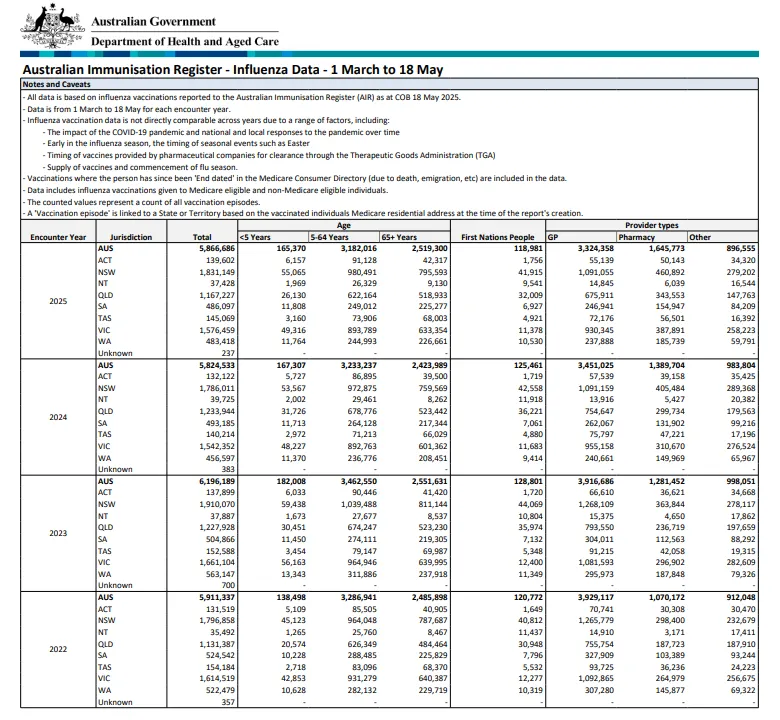 Cover page for the AIR influenza report 1 March to 18 May 2021-2025