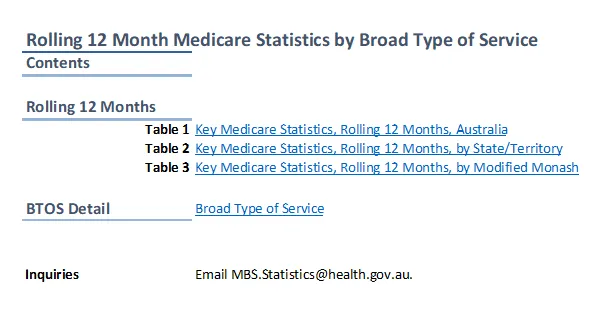 Rolling 12 months medicare statistics (July 2009 to March 2025)