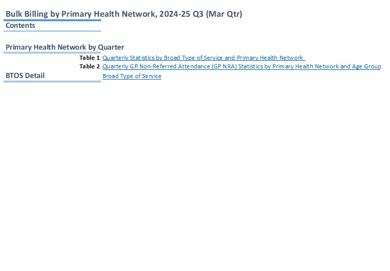 Medicare quarterly statistics – Bulk Billing by Primary Health Network (March quarter 2024-25)