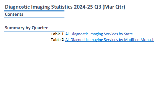 Medicare quarterly statistics – Diagnostic Imaging Summary (March quarter 2024-25)