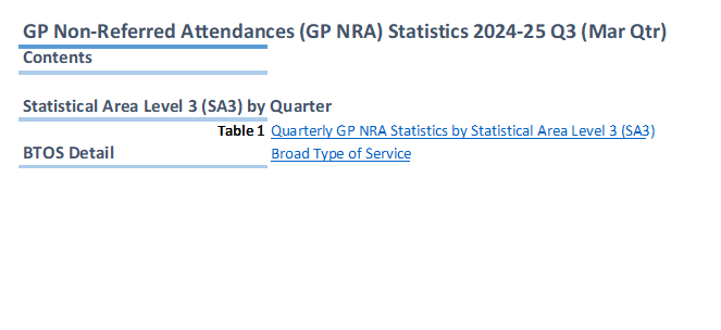 Statistical Area (SA3) Summary (March quarter 2024-25)