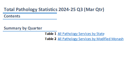 Medicare quarterly statistics – Total Pathology Summary (March quarter 2024-25)