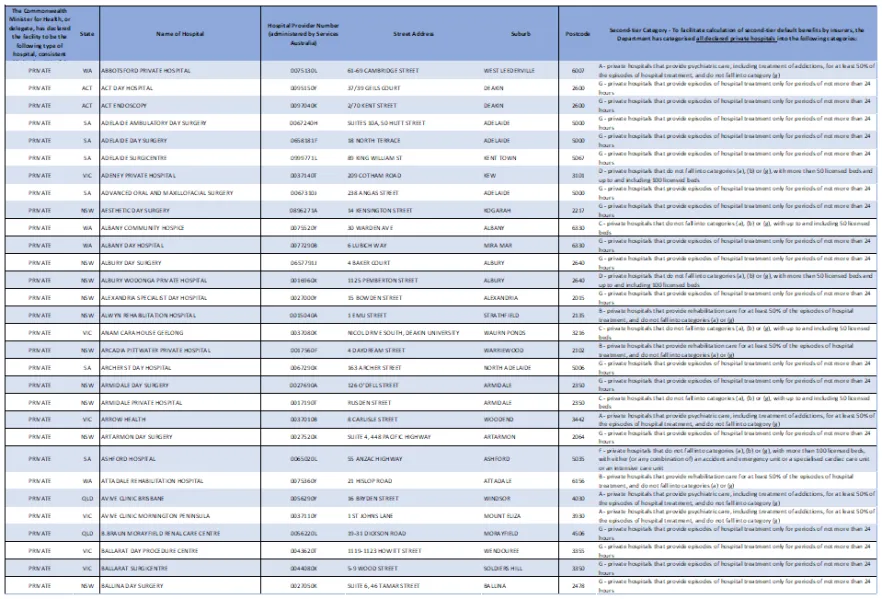 Cover image_Private hospital second-tier category list for consultation
