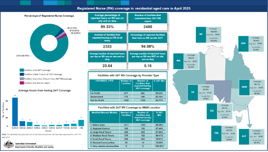 Cover page for the RN coverage in residential aged care in April 2025