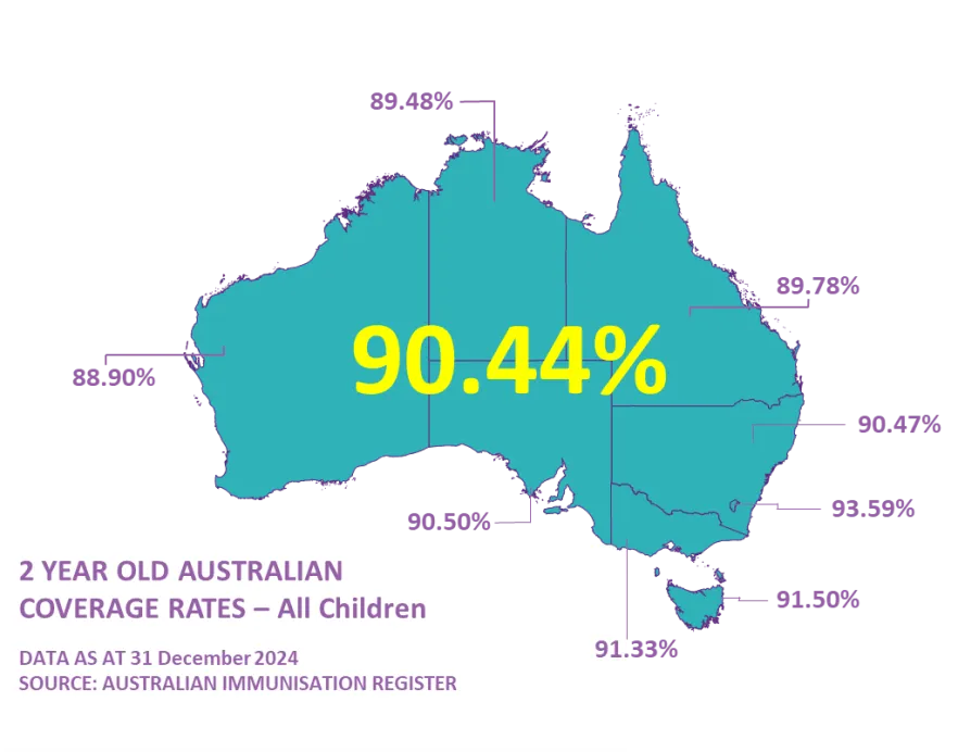 Map of Australia showing the coverage rates for 2-year-olds