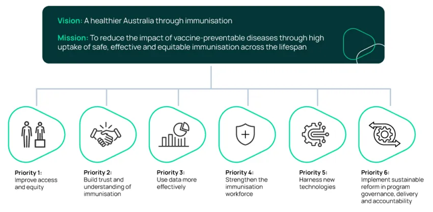 new national immunisation strategy