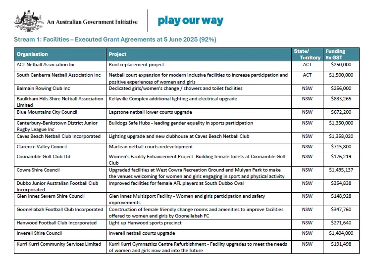 Cover page for the Play our way stream 1. grants