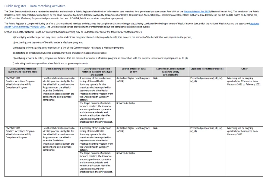 Public Register – Data matching activities cover image (June 2025)