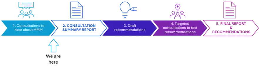 Review of the remoteness classification system for aged care