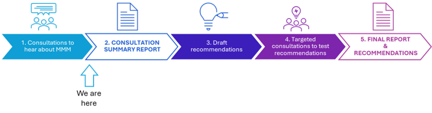 Review of the remoteness classification system for aged care