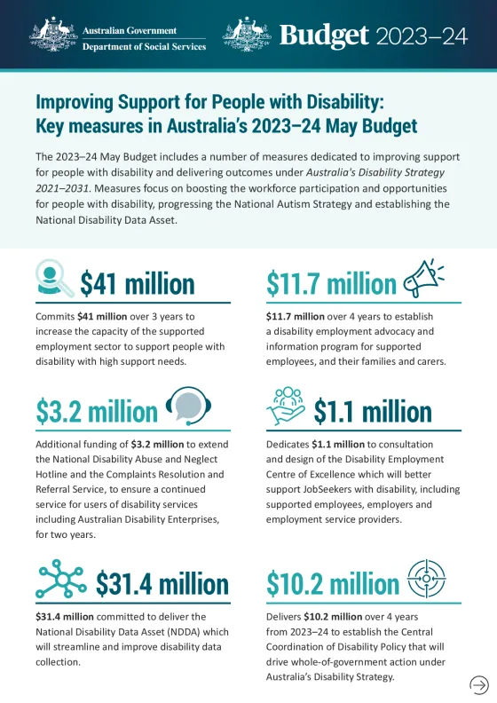 Improving Support for People with Disability: Key measures in Australia’s 2023–24 May Budget cover page