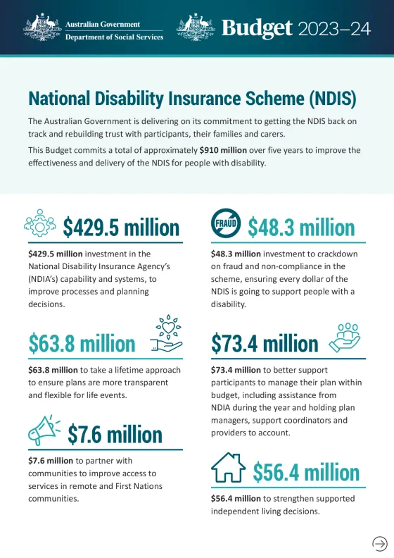 Budget 2023–24: National Disability Insurance Scheme (NDIS) cover page