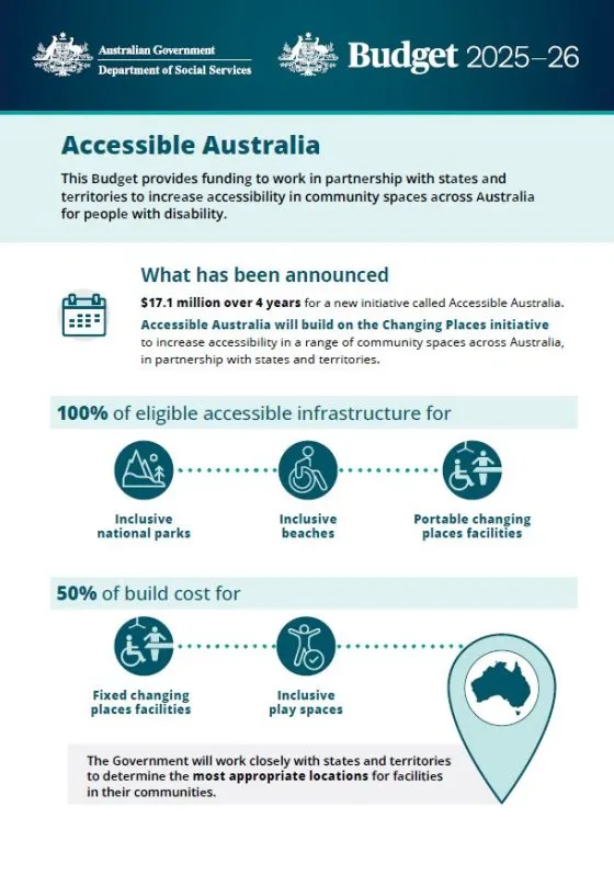 Budget 2025-26 Accessible Australia cover page
