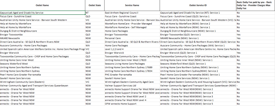 Home Care Package – Published pricing schedule cover image