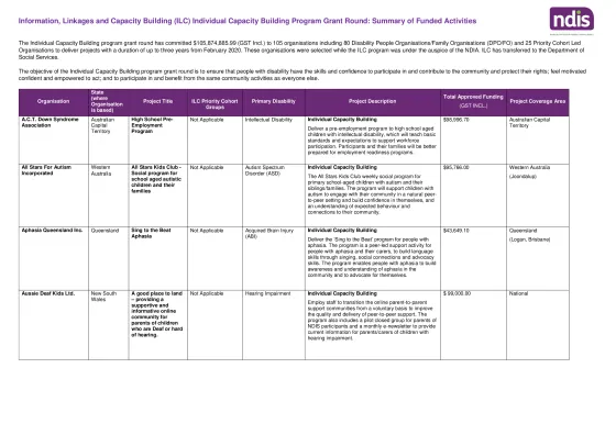 Individual Capacity Building grant recipients 2020-2023 cover page