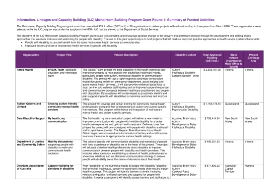 Mainstream Capacity Building Grant Recipients 2020-2023 cover page