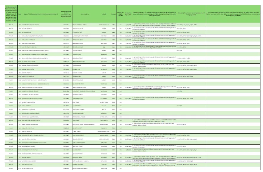List of declared hospitals cover image for July 2025
