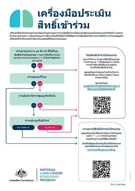 โปรแกรมตรวจคัดกรองมะเร็งปอดแห่งชาติ – เครื่องมือประเมินสิทธิ์เข้าร่วม