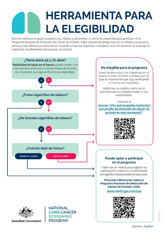 Programa Nacional de Detección de Cáncer de Pulmón: Herramienta para la elegibilidad