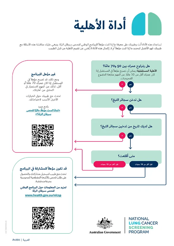 البرنامج الوطني لفحص سرطان الرئة - أداة الأهلية