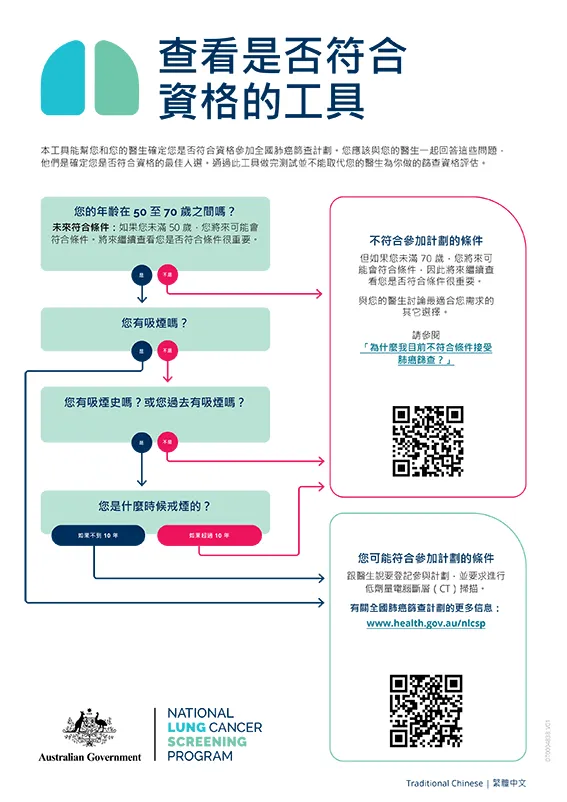 國家肺癌篩查計劃 — 查看是否符合資格的工具
