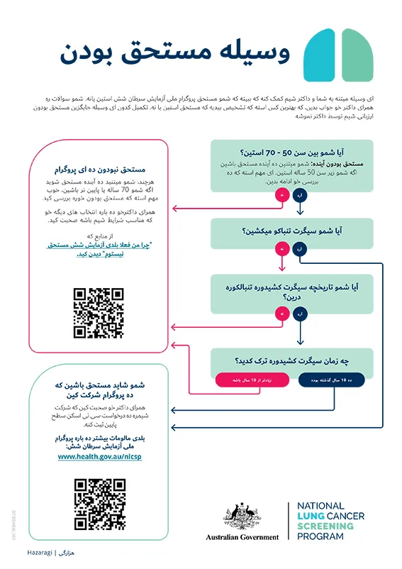پروگرام ملی آزمایش سرطان شش - وسیله مستحق بودو
