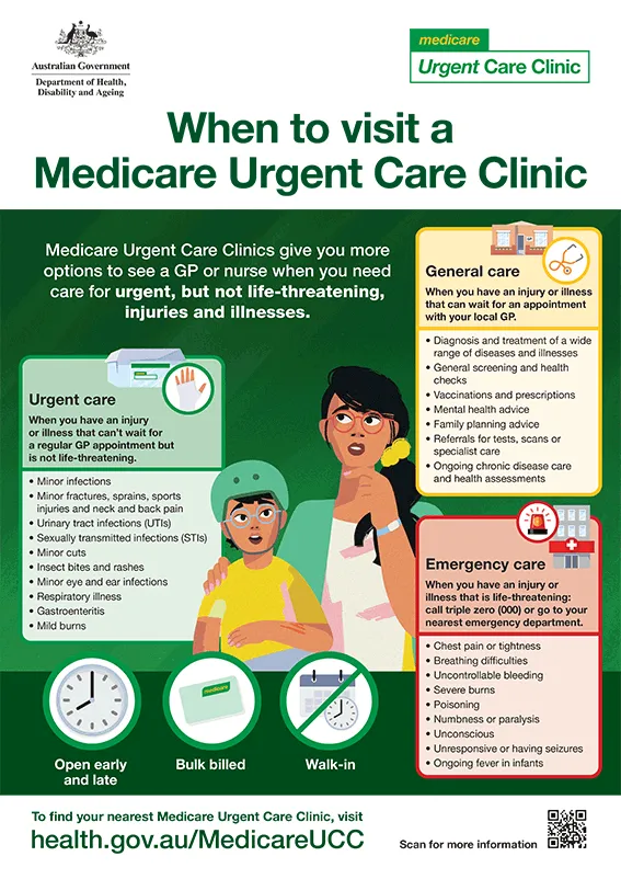 When to visit a Medicare Urgent Care Clinic